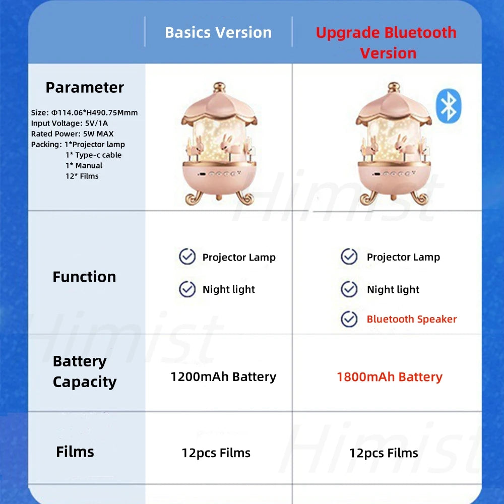 Kids Night Light Projector 21 Films & Bluetooth Music Player Rechargeable Nightlights Bedroom Decor Birthday Gift Star Projector